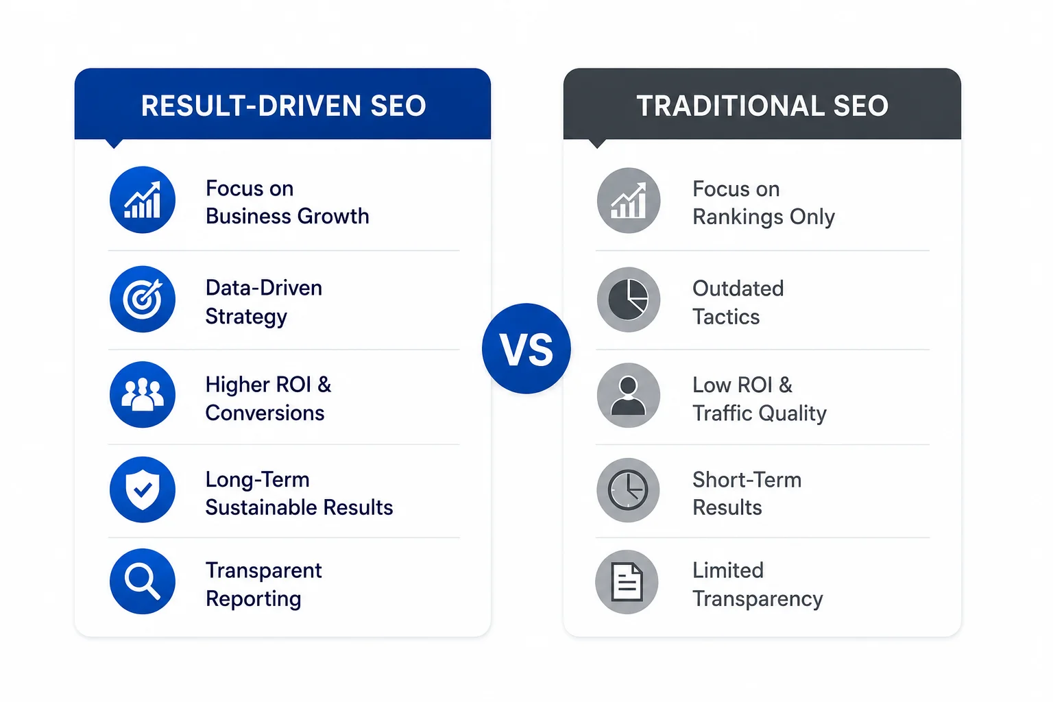 Why Businesses Choose Result-Driven SEO Over Traditional SEO