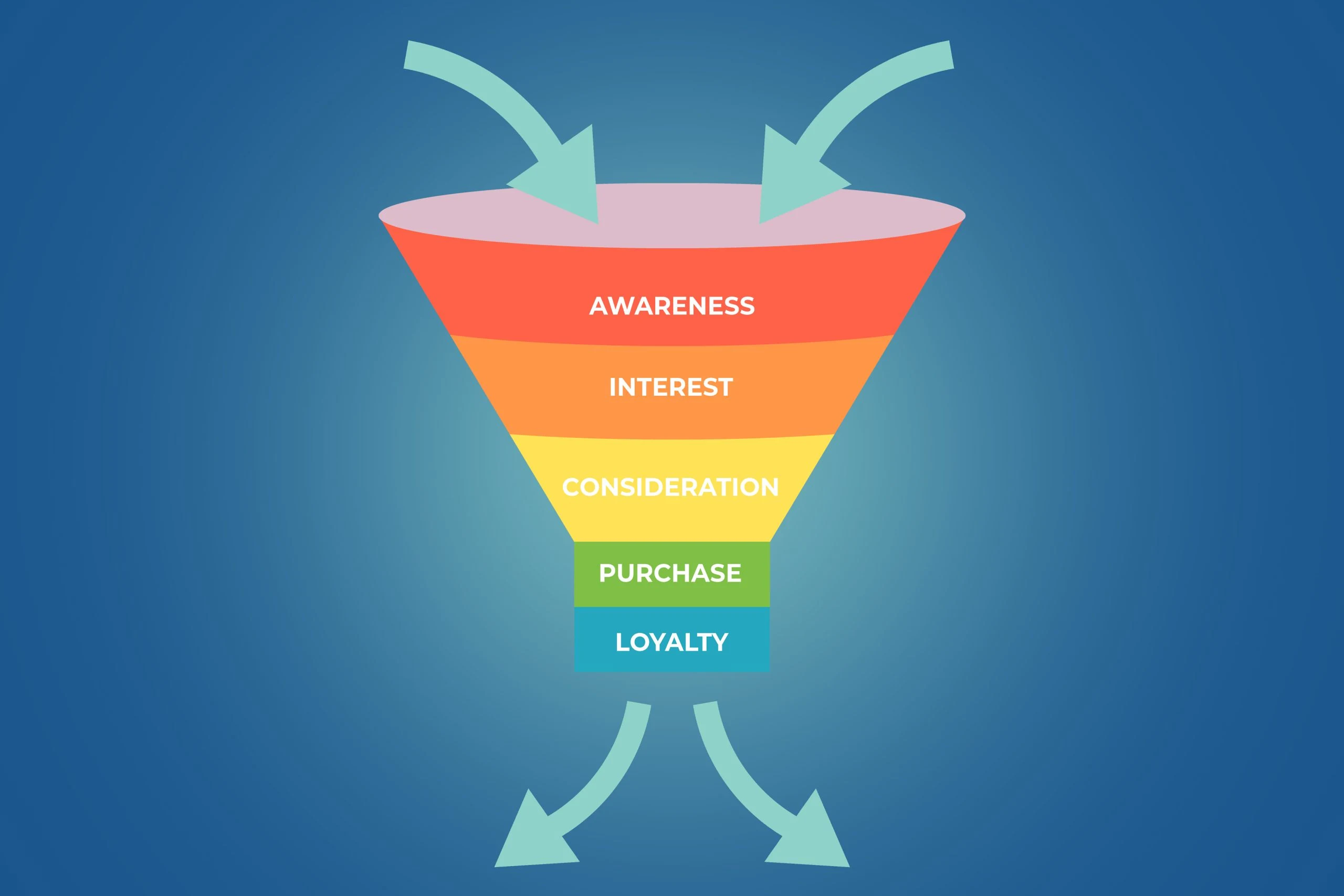 The_Stages_of_a_Marketing_Funnel-scaled